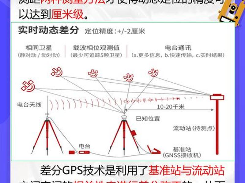 gps如何新建项目,gps如何新建项目信息 gps如何新建项目,gps如何新建项目信息