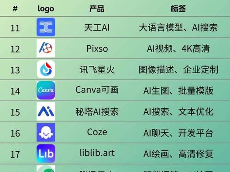 ai建站用哪个软件，ai建站用哪个软件比较好
