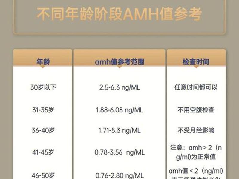 AMH怎么做、amh怎么做检查 AMH怎么做、amh怎么做检查
