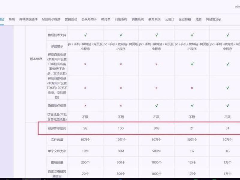 dedecms建站的全过程;在dedecms中,如何模板建站 dedecms建站的全过程;在dedecms中,如何模板建站