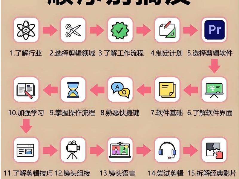剪辑商业视频教程；剪辑商业视频教程大全
