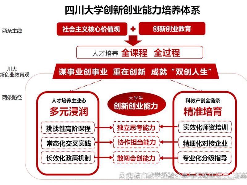 搭建创新创业平台 搭建创新创业平台的步骤