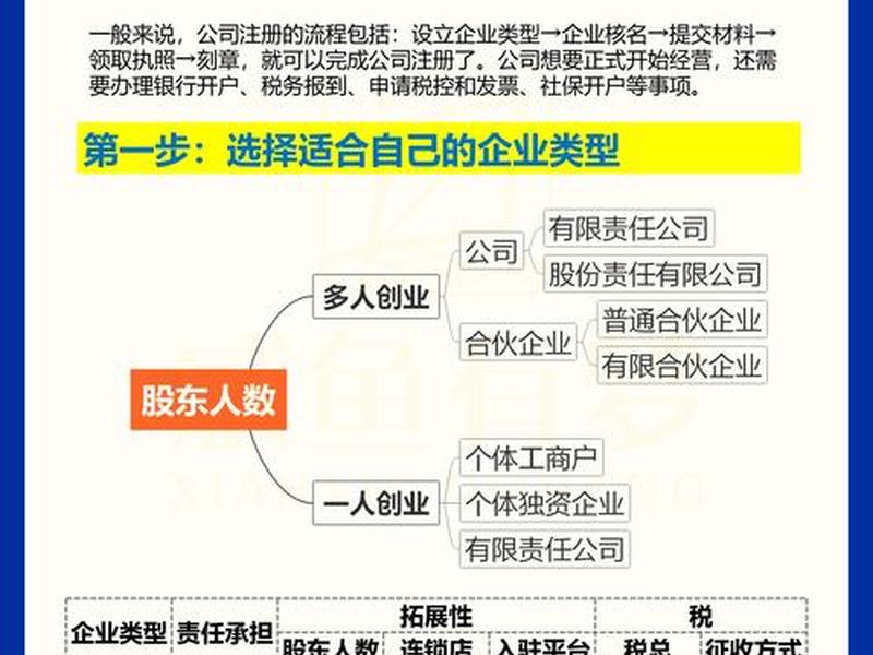 b2b独立站怎么建站 - b2b独立站要如何运营 b2b独立站怎么建站 - b2b独立站要如何运营