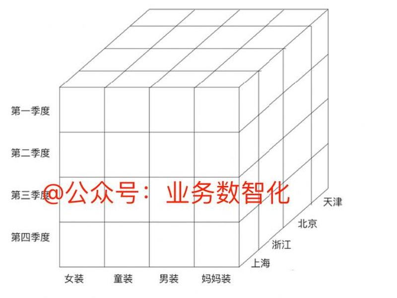 dw连接数据库的教程怎么创建站点 dw怎么连接数据库制作登录注册界面 dw连接数据库的教程怎么创建站点 dw怎么连接数据库制作登录注册界面