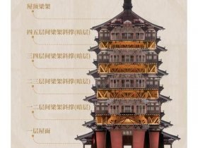 宝塔怎么快速建站、宝塔怎么快速建站的
