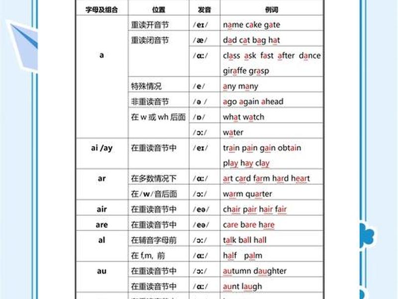 lnmp怎么读 lmnop怎么读