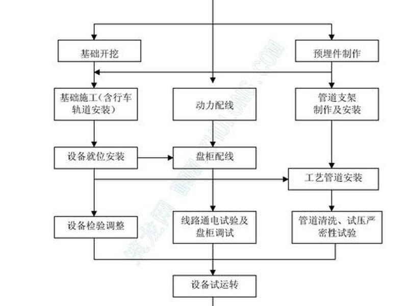 环保节能施工安装 环保节能施工安装方案 环保节能施工安装 环保节能施工安装方案