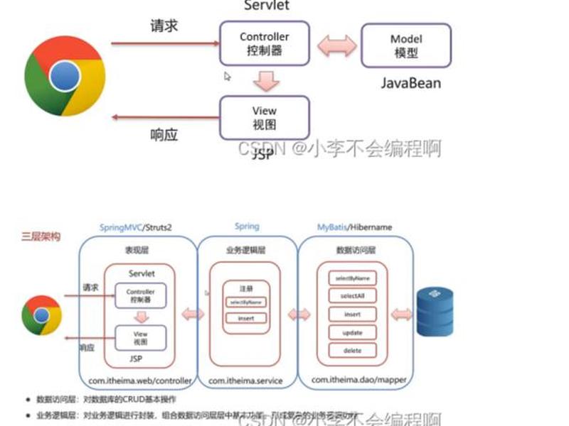 java构建网站(java搭建网站流程) java构建网站(java搭建网站流程)
