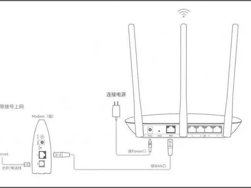 家用路由器怎么安装和设置教程 家用路由器怎么安装和设置教程视频 家用路由器怎么安装和设置教程 家用路由器怎么安装和设置教程视频