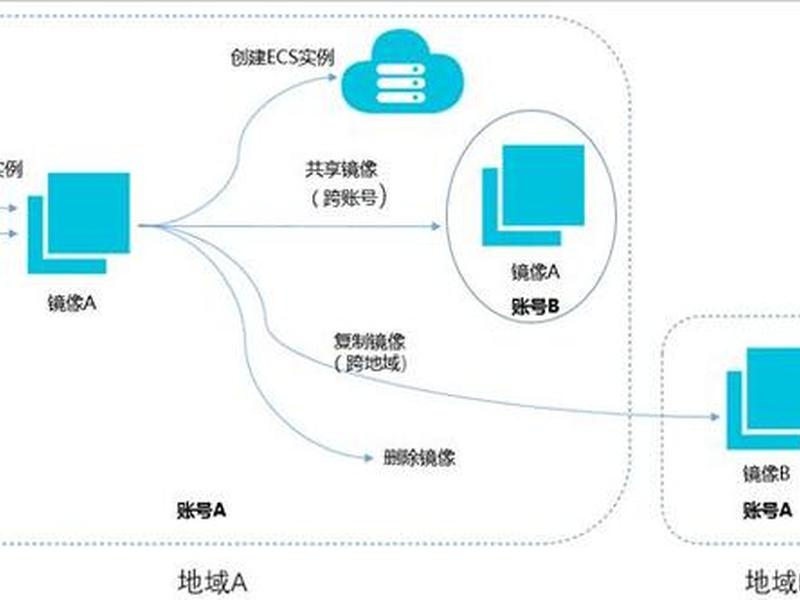 ecs云服务器可以挂载什么数据盘、ecs云服务器可以干什么 ecs云服务器可以挂载什么数据盘、ecs云服务器可以干什么