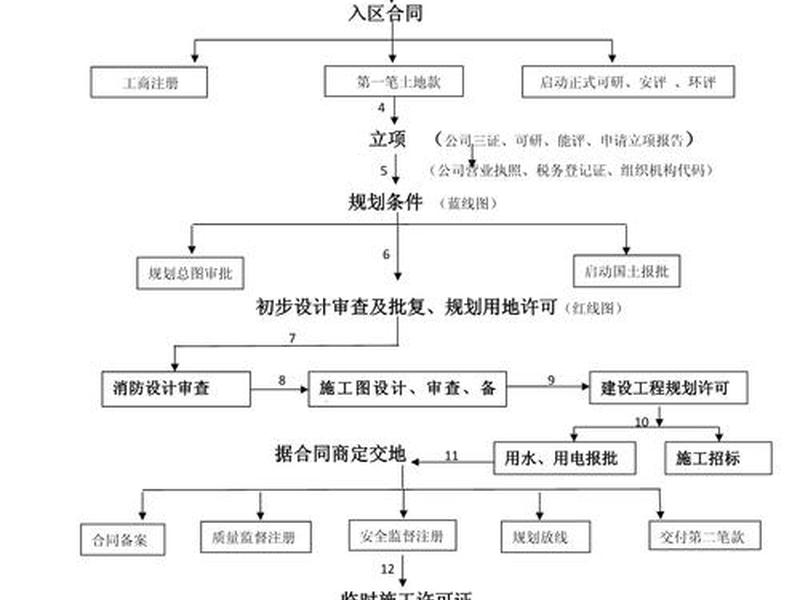 大冶建房施工流程(大冶建房施工流程图) 大冶建房施工流程(大冶建房施工流程图)