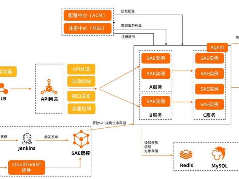 serverless部署python教程、serverless python