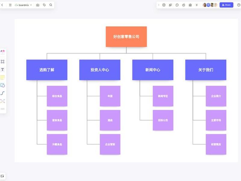 多站点模式怎样设置(配置多站点的方法主要包括) 多站点模式怎样设置(配置多站点的方法主要包括)