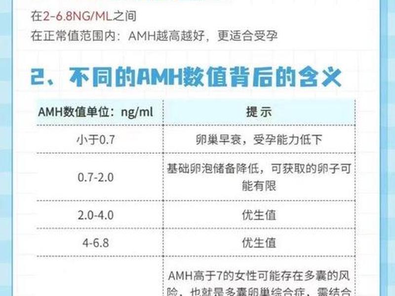 amh检查费用 amh检查费用多少钱一次 amh检查费用 amh检查费用多少钱一次