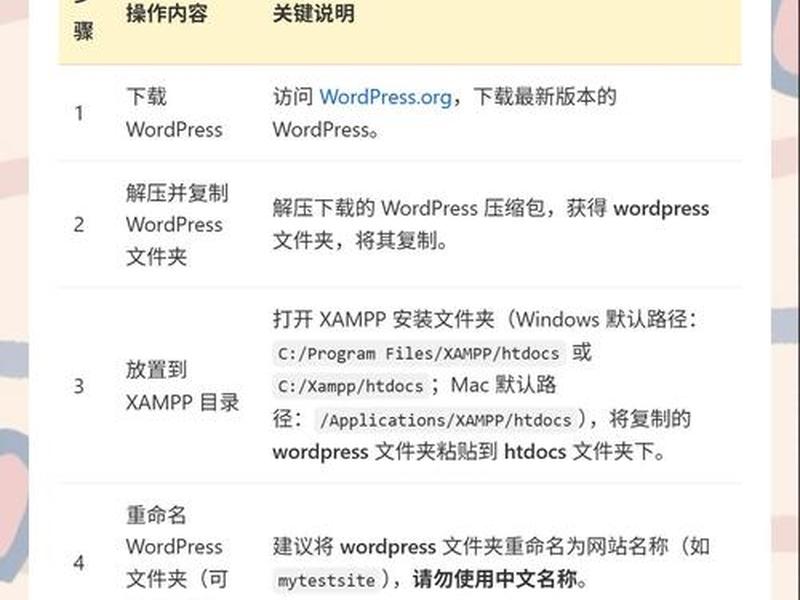 windows搭建wordpress;如何搭建wordpress windows搭建wordpress;如何搭建wordpress