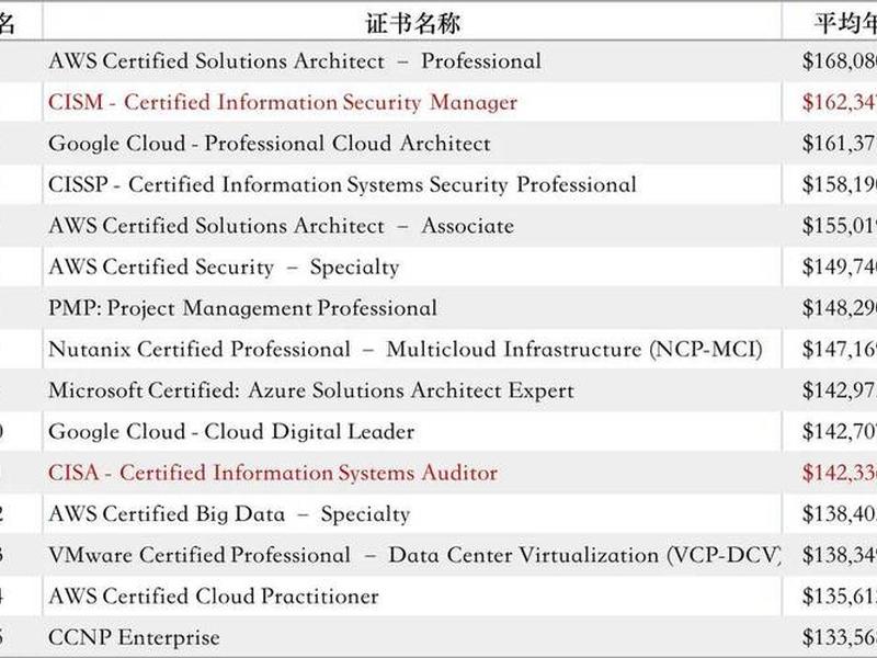 issat注册流程 - cisa注册账号 issat注册流程 - cisa注册账号