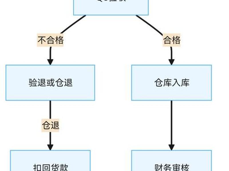 购买服务器流程 购买服务器流程图 购买服务器流程 购买服务器流程图