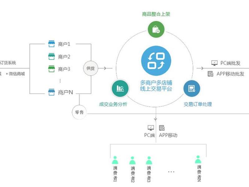 b2c独立站经营模式 - b2c独立站经营模式有哪些 b2c独立站经营模式 - b2c独立站经营模式有哪些
