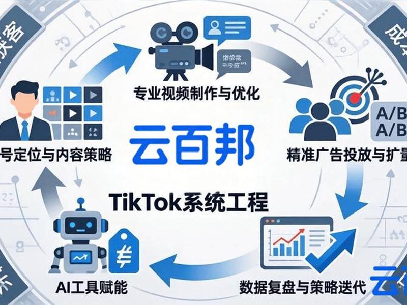 tk自运营推广渠道,tiktok自动化运营系统 tk自运营推广渠道,tiktok自动化运营系统