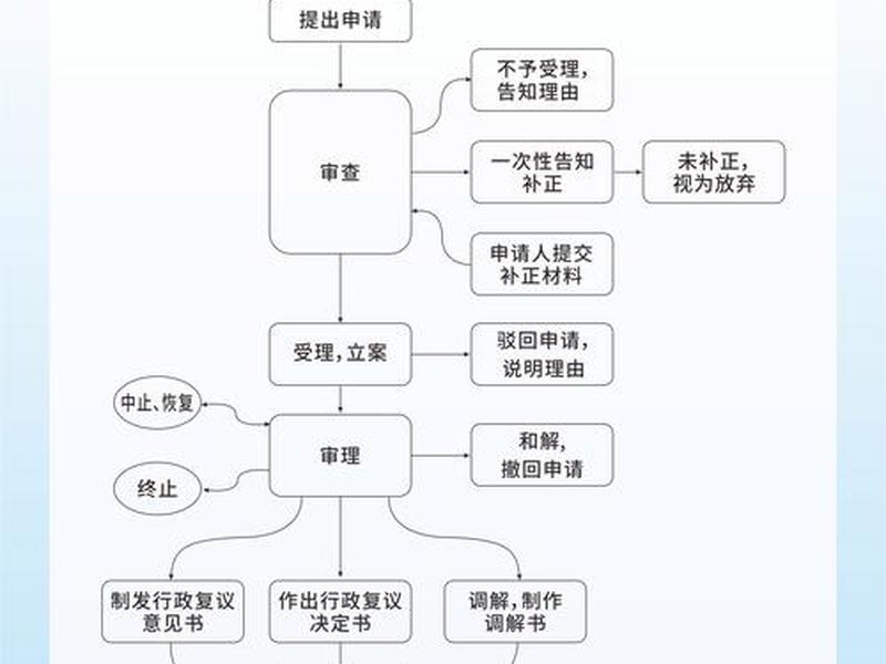 京美建站返利申请流程（京美是什么意思）