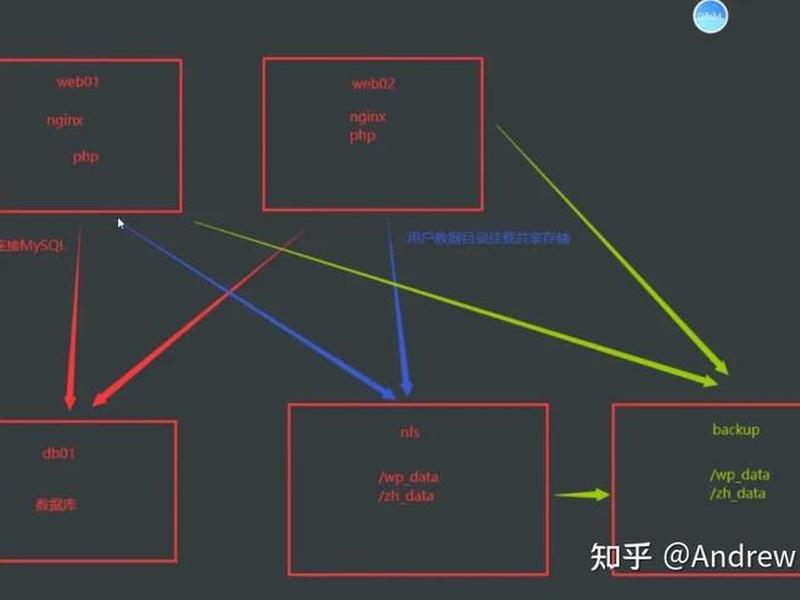 lnmp版本选择 - lnmp组件 lnmp版本选择 - lnmp组件