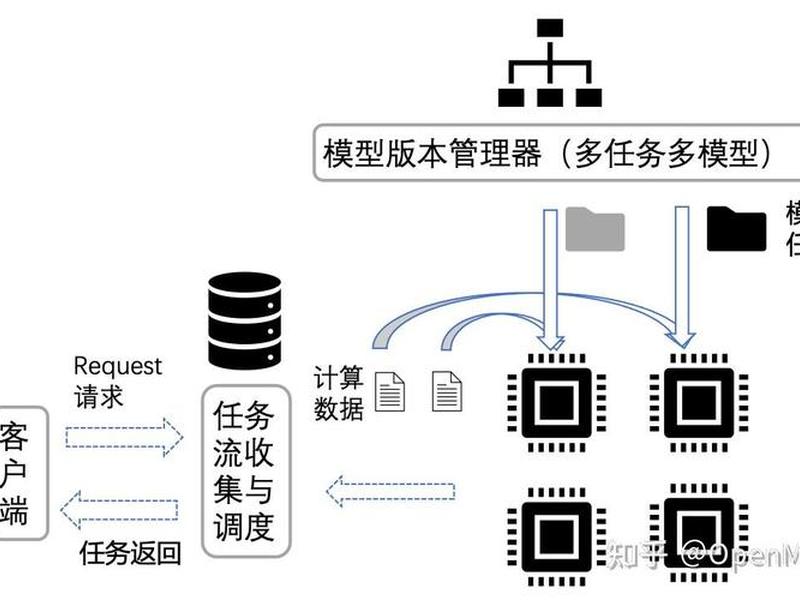 本地部署iis;本地部署ai大模型 本地部署iis;本地部署ai大模型
