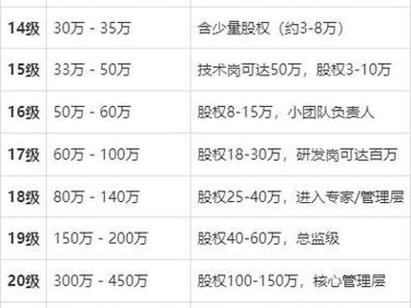 华为光伏安装工程师,华为光伏安装工程师工资 华为光伏安装工程师,华为光伏安装工程师工资