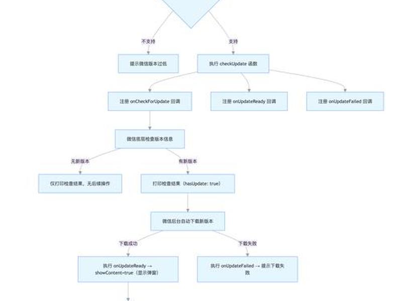 netlify部署教程详细步骤；.net程序部署到linux