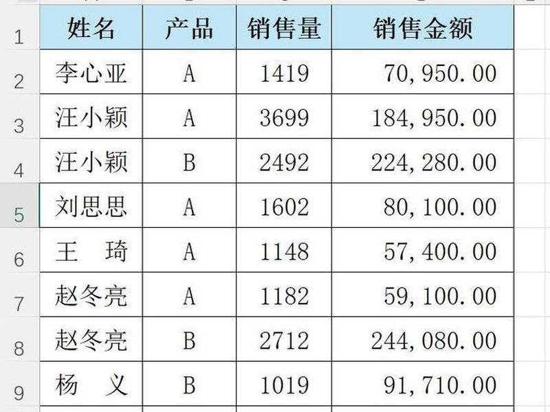 excel怎样建立 excel怎样建立数据透视表 excel怎样建立 excel怎样建立数据透视表