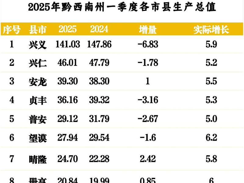 贵州出口贸易(贵州进出口贸易数据2020) 贵州出口贸易(贵州进出口贸易数据2020)