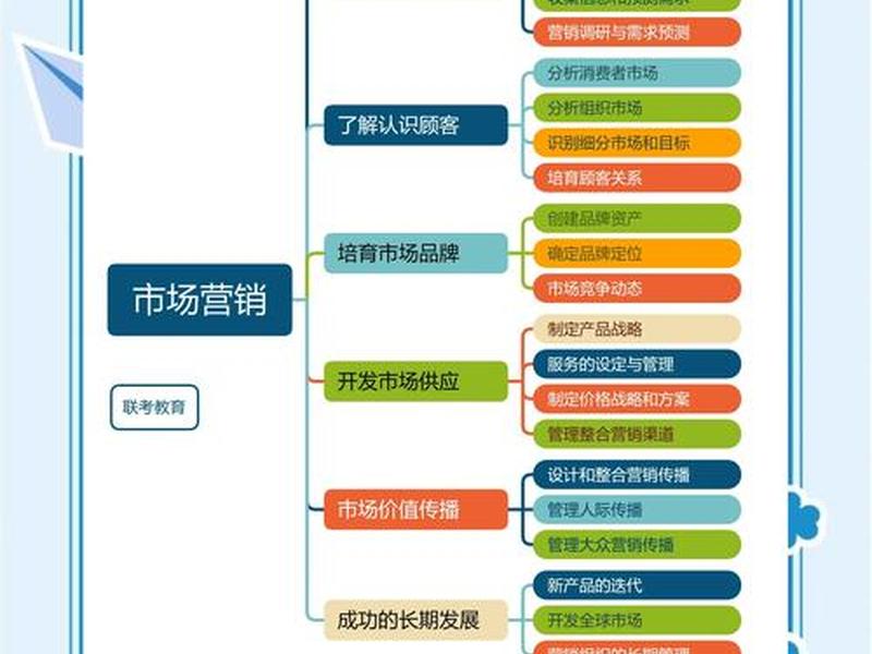 建站营销课程 - 营销型网站建设流程 建站营销课程 - 营销型网站建设流程