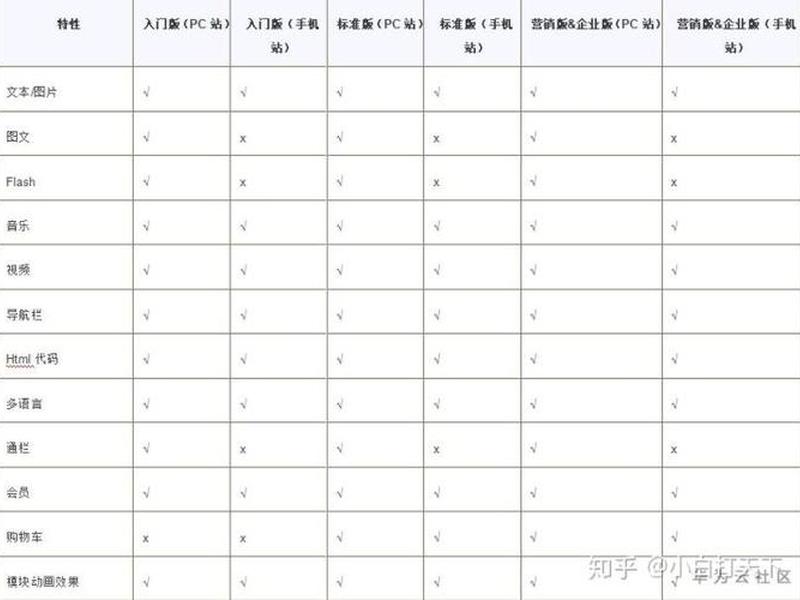 华为云速建站留言的添加 华为云速建站小程序 华为云速建站留言的添加 华为云速建站小程序