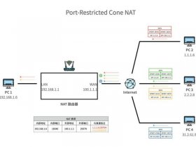 nat共享网络，nat共享上网