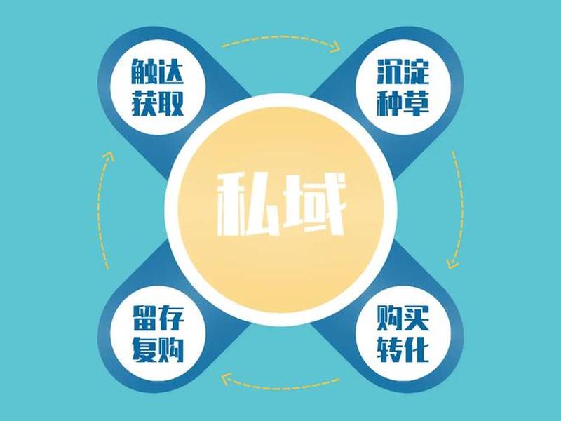 建站后流量提升实战、自建站流量 建站后流量提升实战、自建站流量