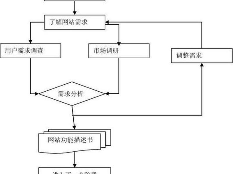 建设网站的基本流程 - 建设网站的基本流程包括 建设网站的基本流程 - 建设网站的基本流程包括