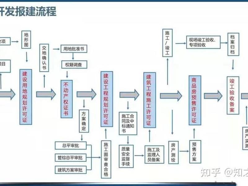房地产网站建设流程 房地产网站建设流程怎么写 房地产网站建设流程 房地产网站建设流程怎么写
