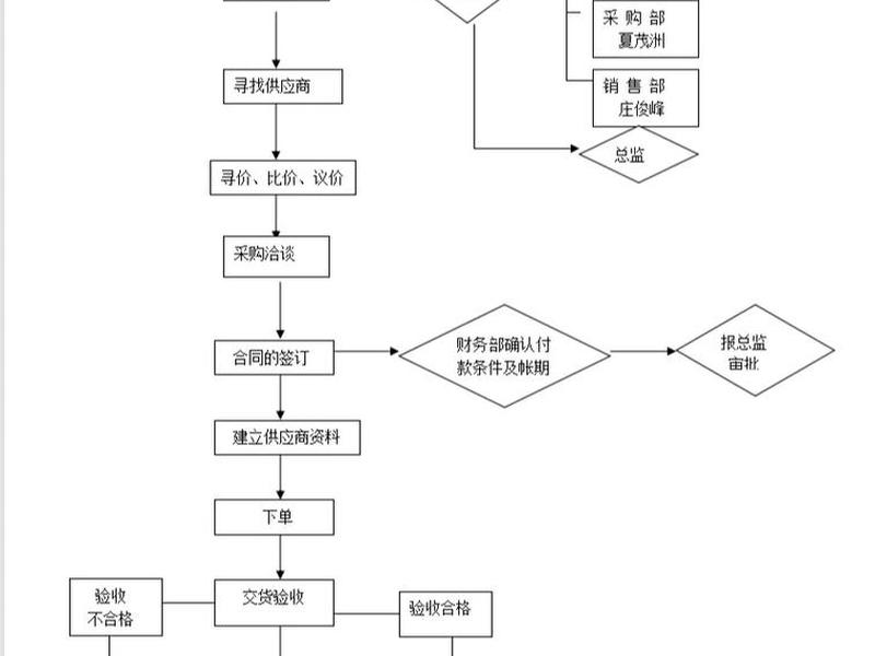 购物商城搭建 购物商城搭建流程 购物商城搭建 购物商城搭建流程