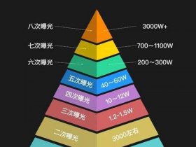 创建站点的视频教程 - 创建站点的视频教程下载