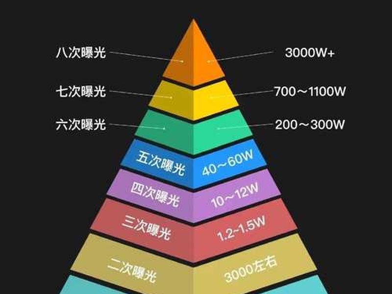 创建站点的视频教程 - 创建站点的视频教程下载 创建站点的视频教程 - 创建站点的视频教程下载