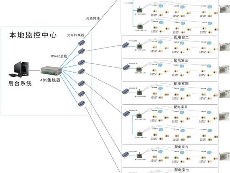kesioncms科讯万能建站系统 kesioncms科讯万能建站系统