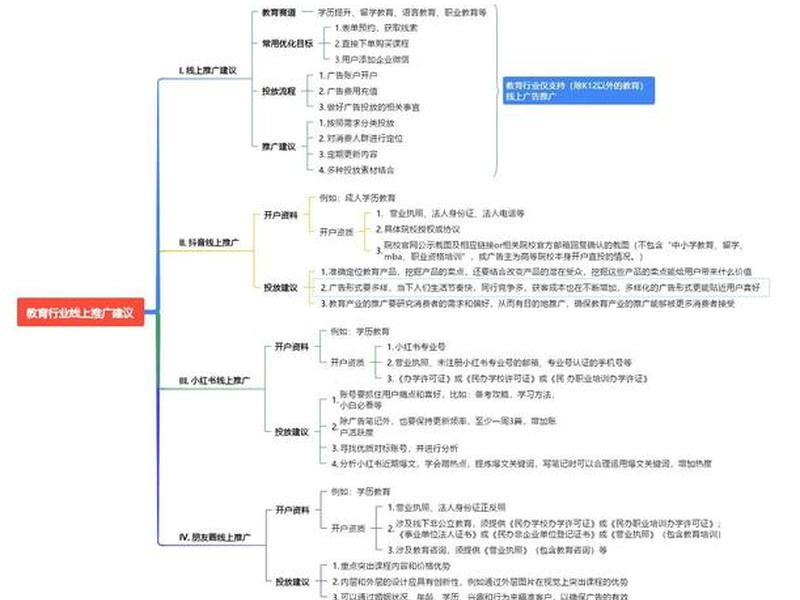 教育行业网站搭建推广效果 教育行业网站搭建推广效果分析 教育行业网站搭建推广效果 教育行业网站搭建推广效果分析