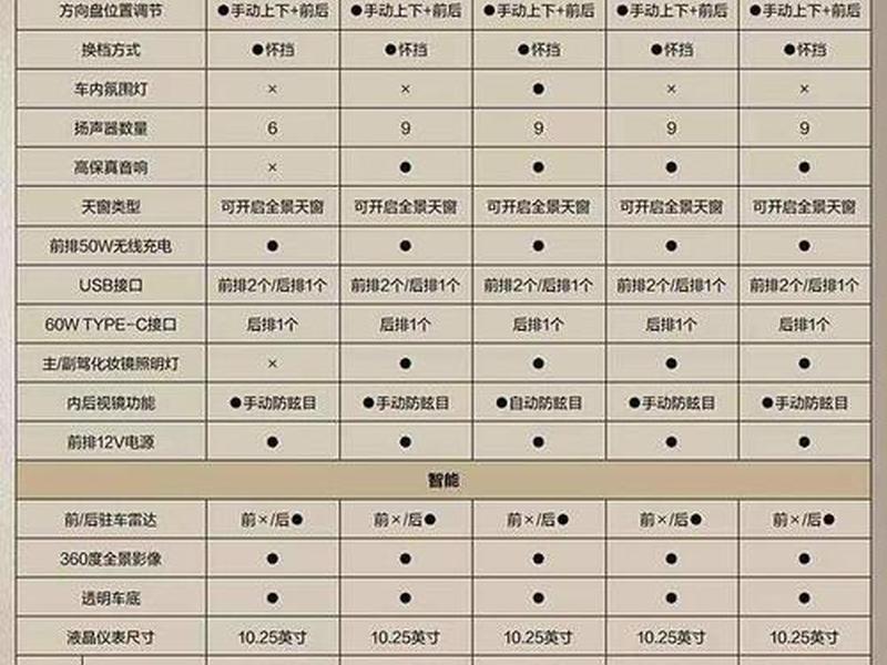h6用户手册;哈弗h6用户使用手册 h6用户手册;哈弗h6用户使用手册