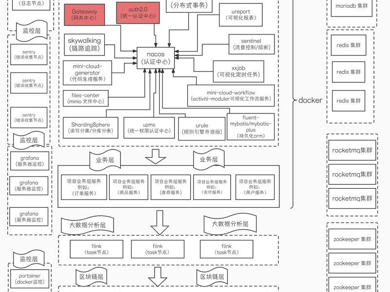 blocs建站教程(blog建站) blocs建站教程(blog建站)