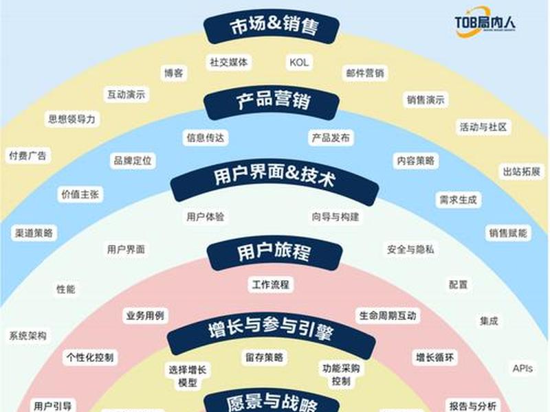 阿里云saas产品使用教程、阿里云saas产品使用教程视频 阿里云saas产品使用教程、阿里云saas产品使用教程视频