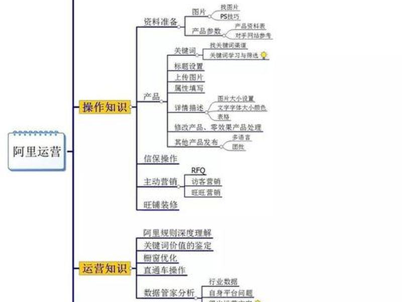 独立建站全流程教程第二章 独立建站全流程教程第二章第三节 独立建站全流程教程第二章 独立建站全流程教程第二章第三节