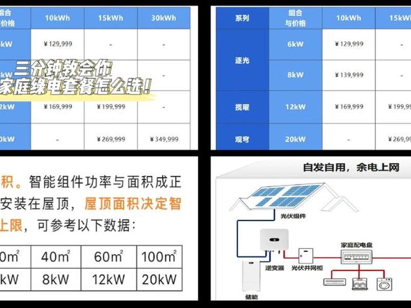 华为光伏怎么加盟、华为光伏怎么加盟代理 华为光伏怎么加盟、华为光伏怎么加盟代理