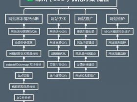 个人建站程序 个人建站程序有哪些