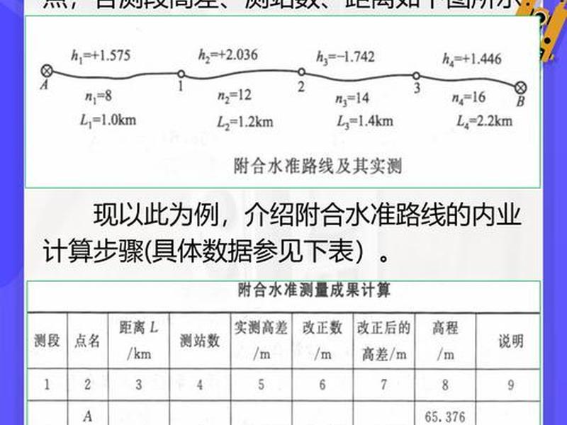 工程测量测站是什么 工程测量测站数是什么 工程测量测站是什么 工程测量测站数是什么