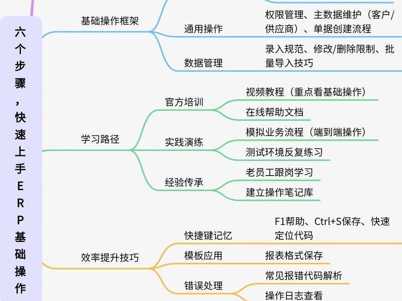 crm安装教程,crmeb安装教程 crm安装教程,crmeb安装教程