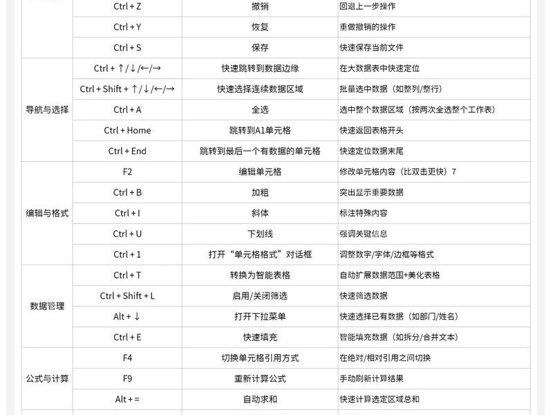 dw创建可编辑区域(dw创建可编辑区域快捷键) dw创建可编辑区域(dw创建可编辑区域快捷键)